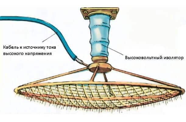 Qual è lo ionizzatore-polile su Chizhevsky