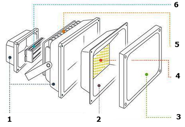 Progettazione del proiettore