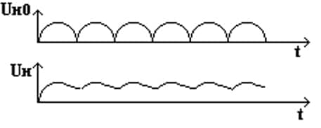 Proteggi la torcia a LED e spegnila