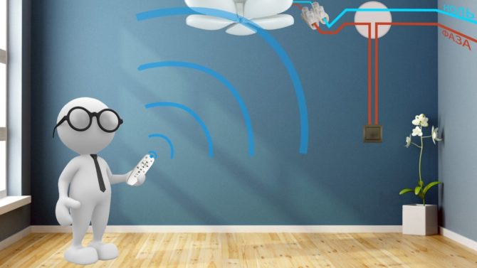 Selezione sul polylay con il pannello di controllo