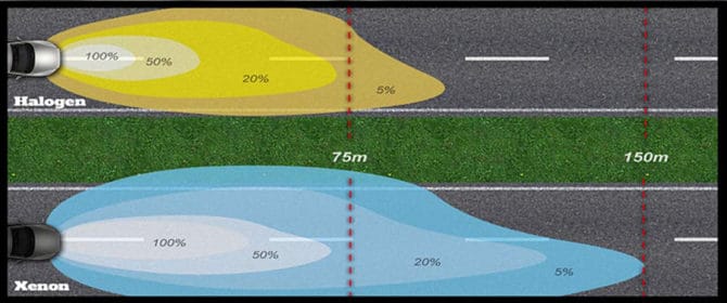 氙气和卤素有什么区别,最好的选择是什么