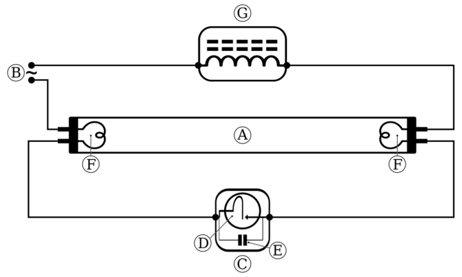 stringa su una lampada fluorescente