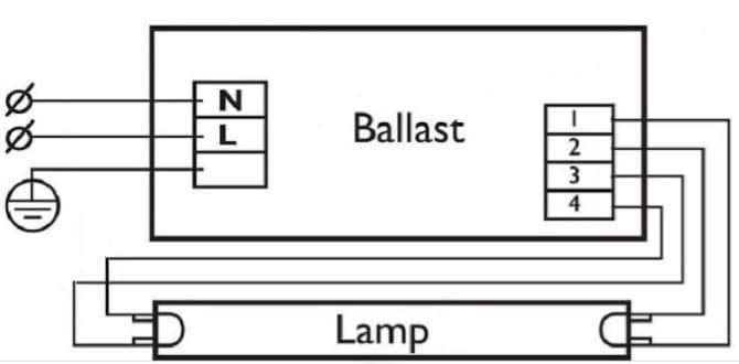 Il dispositivo e il principio per l'azione sul reattore per lampade fluorescenti