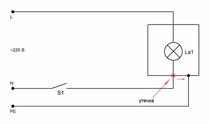 Làm thế nào để sửa chữa tất cả các polys LED
