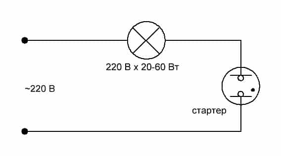 controllo del motorino di avviamento (diagramma)