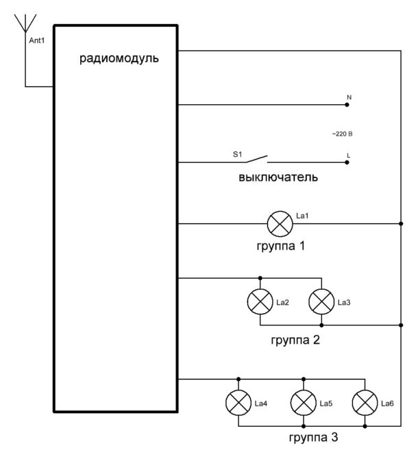 Diagramma per polyley