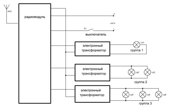 Veriga su lampada alogena