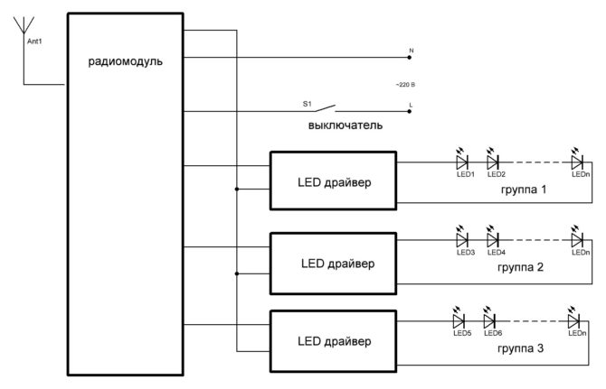 Schema per polylay con telecomando