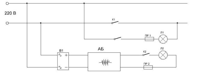 Koga lampata per l'evacuazione tryabva sì accendilo automaticamente