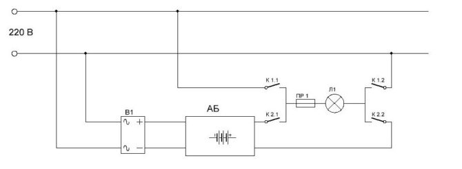 Koga lampata per l'evacuazione tryabva sì accendilo automaticamente