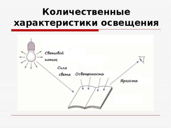 Hvordan kan du se kunstig lys