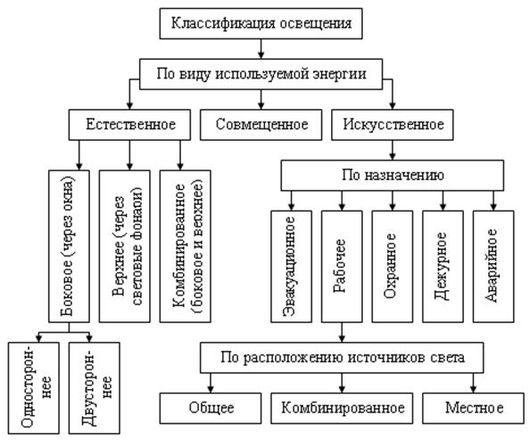 Hvordan kan du se kunstig lys