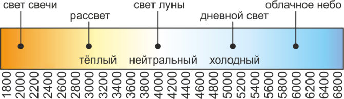 如何安装氙气并将其变成colata
