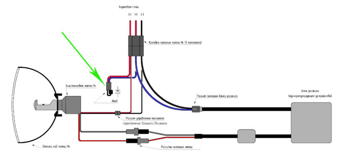 Schema sulla connessione al bi-xeno