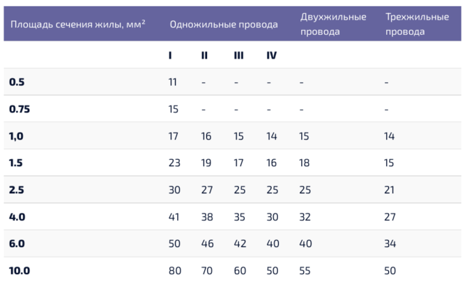 Hvordan bruke en kabel eller leder og bruke kabelen