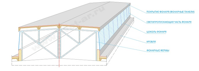 Com'è la luce naturale e come sono i casi