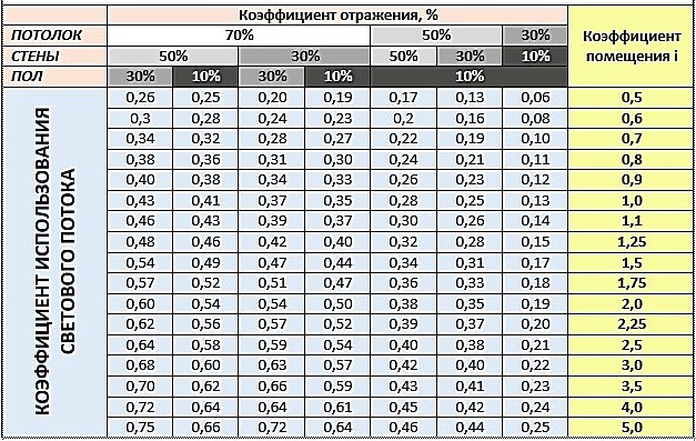 Come possiamo calcolare l'alleggerimento in stormi