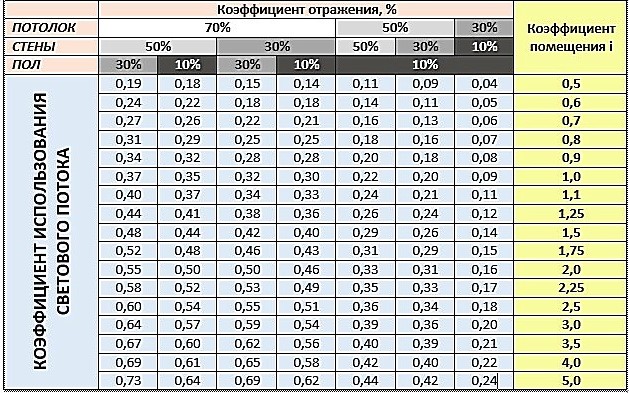 Come possiamo calcolare l'alleggerimento in stormi