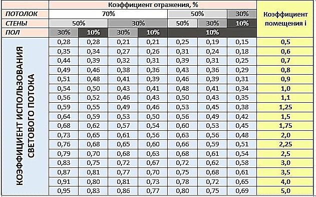 Come possiamo calcolare l'alleggerimento in stormi