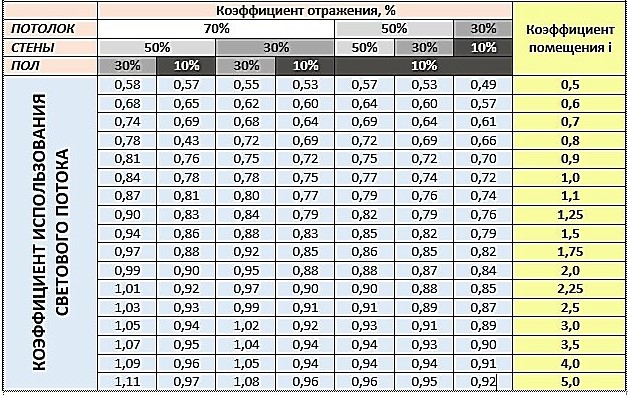 Come possiamo calcolare l'alleggerimento in stormi