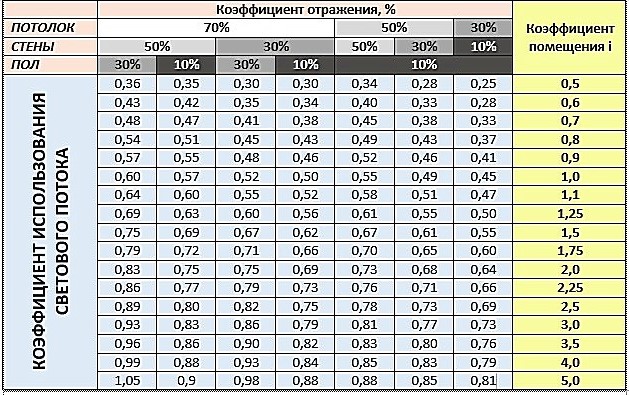 Come possiamo calcolare l'alleggerimento in stormi