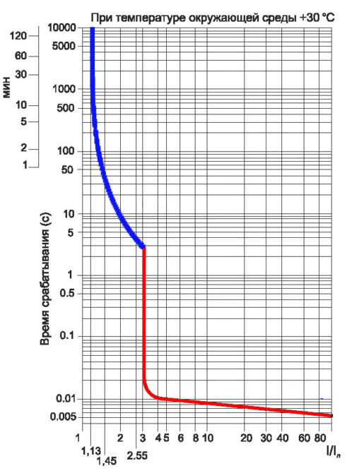 Il dispositivo e le principali caratteristiche del prekvaschit