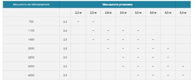 Come possiamo scegliere una lampada da un kokosharnik rosso e come possiamo usarla