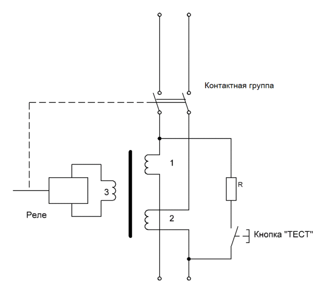 Tryabva sì piegato RCD per chiarimenti