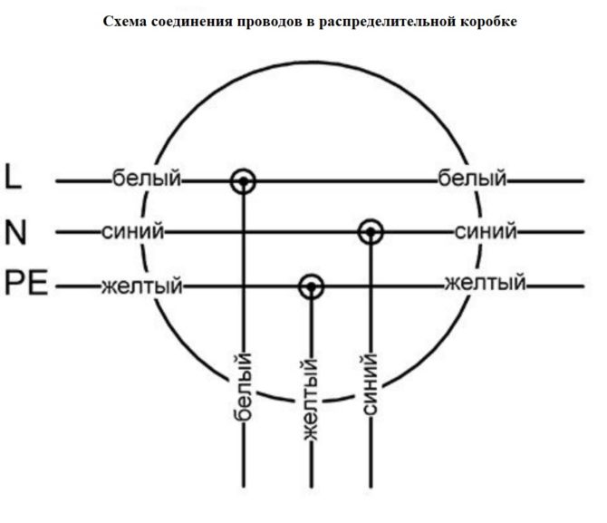 Schema su cablato su conduttori