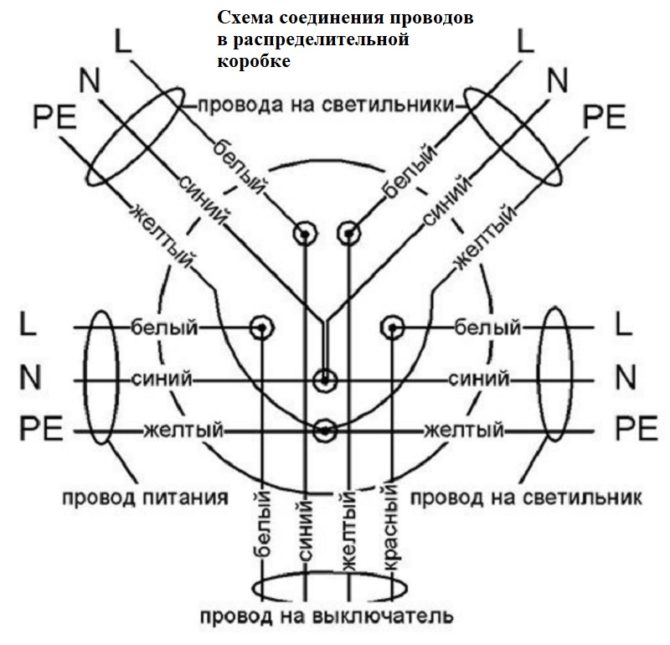 Come da si manda l'elettricista dietro il bagno