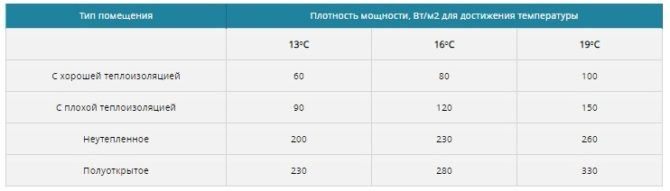 Come possiamo scegliere una lampada da un kokosharnik rosso e come possiamo usarla