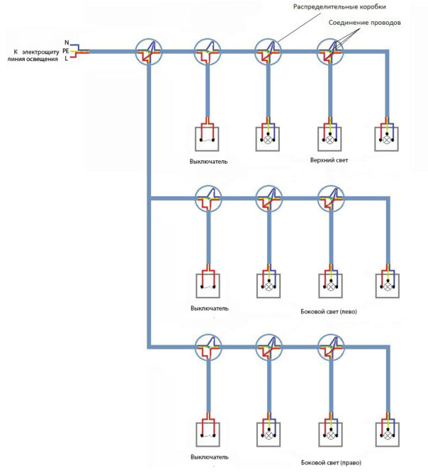 Come lo mandi direttamente al cavo nel garage