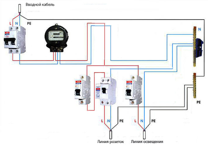 Come lo mandi direttamente al cavo nel garage