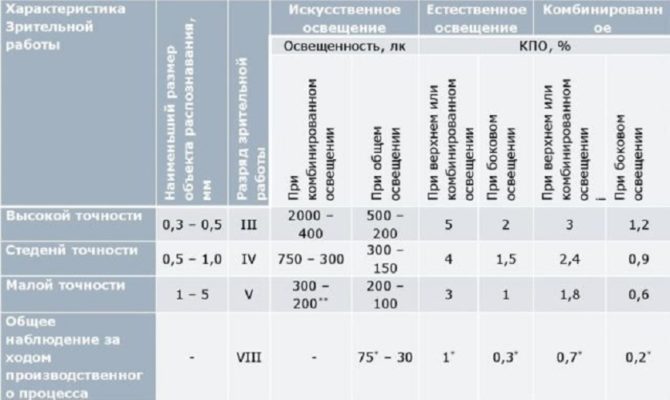 Applicazione per l'illuminazione di locali e luoghi di lavoro