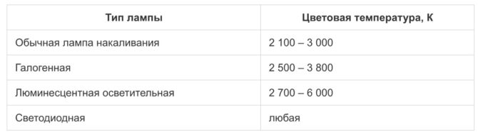 Applicazione per l'illuminazione di locali e luoghi di lavoro