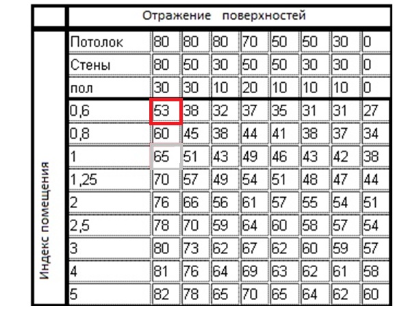 Applicazione per l'illuminazione di locali e luoghi di lavoro