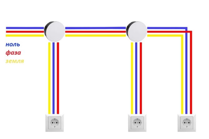 如何在厨房正确安装电缆