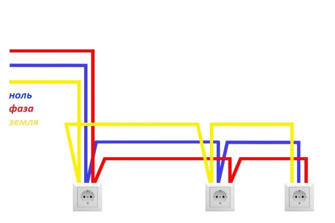 如何在厨房正确安装电缆
