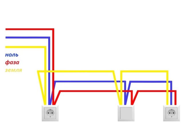 如何在厨房正确安装电缆