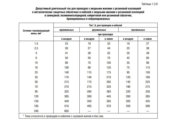 如何在厨房正确安装电缆
