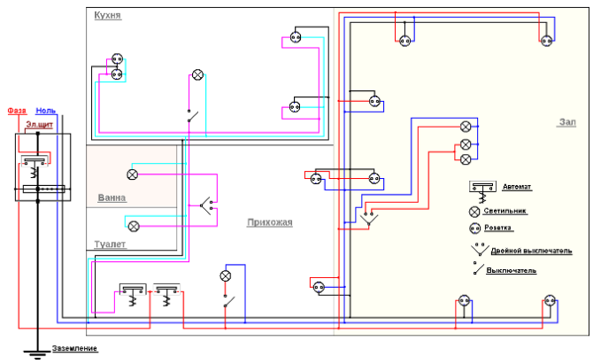 Come installare un cavo elettrico in darvena kashta