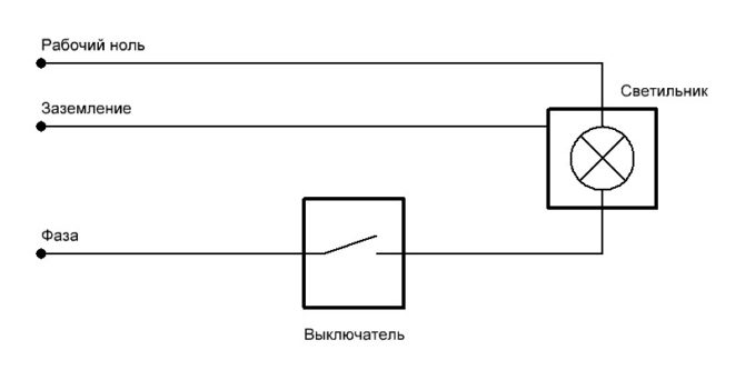 Come inviare l'illuminazione al balcone