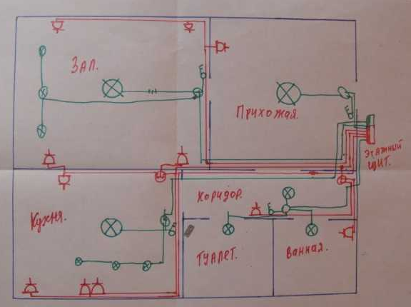 Come ci provi, sai, per il cablaggio elettrico negli appartamenti della tavana