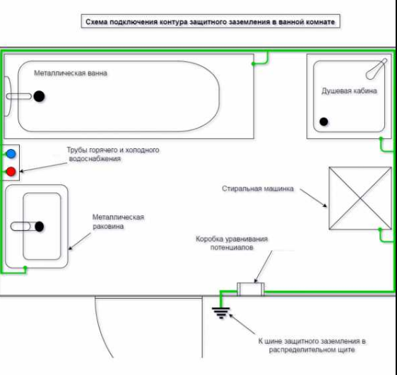 Veriga per livellare il potenziale