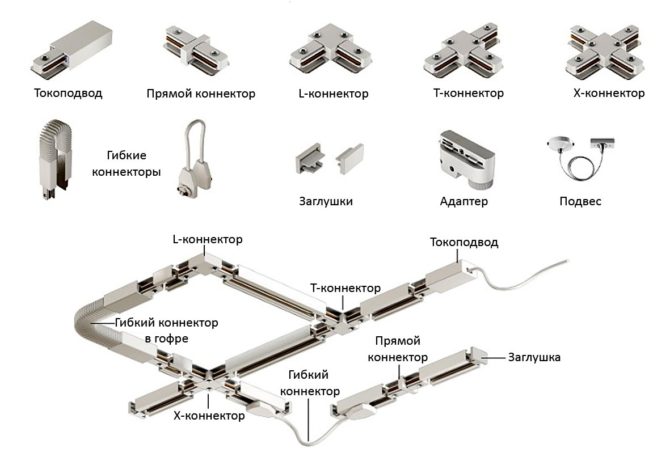 Chiếu sáng phòng bếp bằng đèn