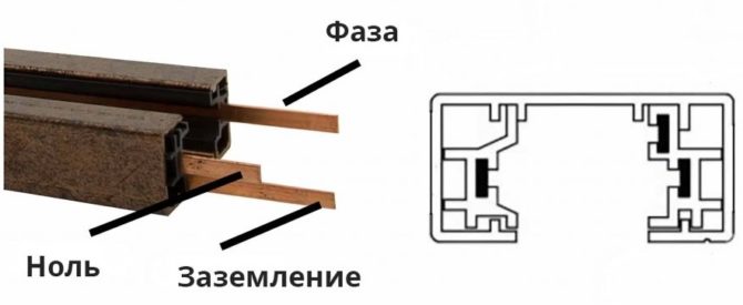 Chiếu sáng phòng bếp bằng đèn