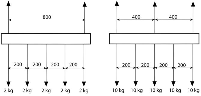 Chiếu sáng phòng bếp bằng đèn
