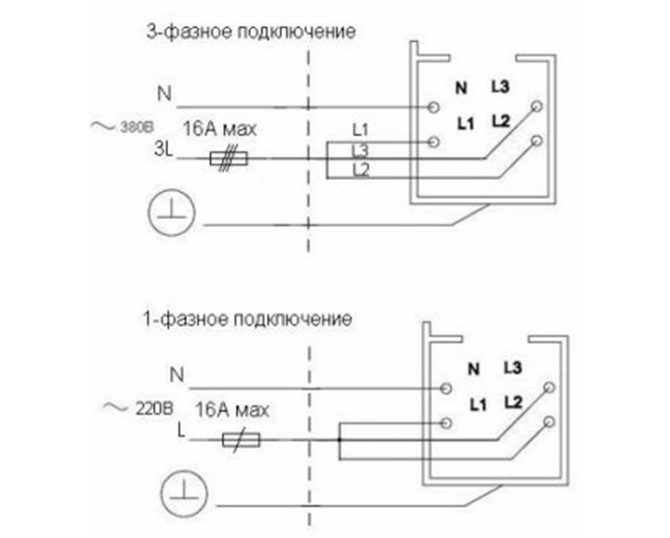 在用于 kolovoz 照明的磁性系统上进行底切和安装